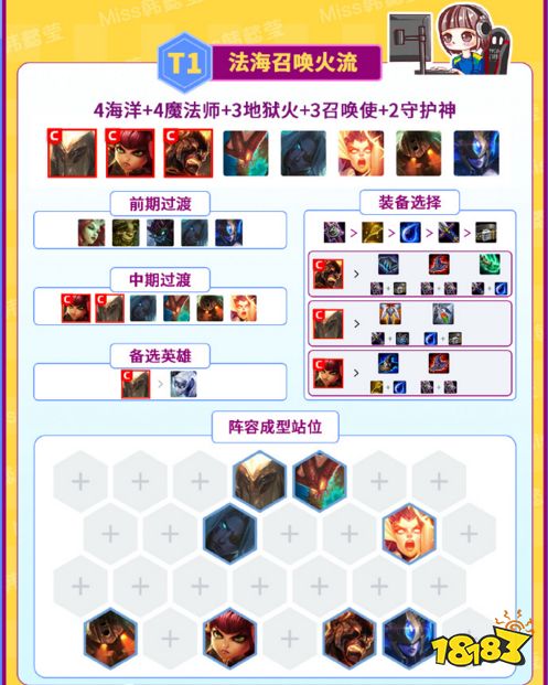 一图速看云顶S2十大热门阵容 6狂战奥拉夫称霸