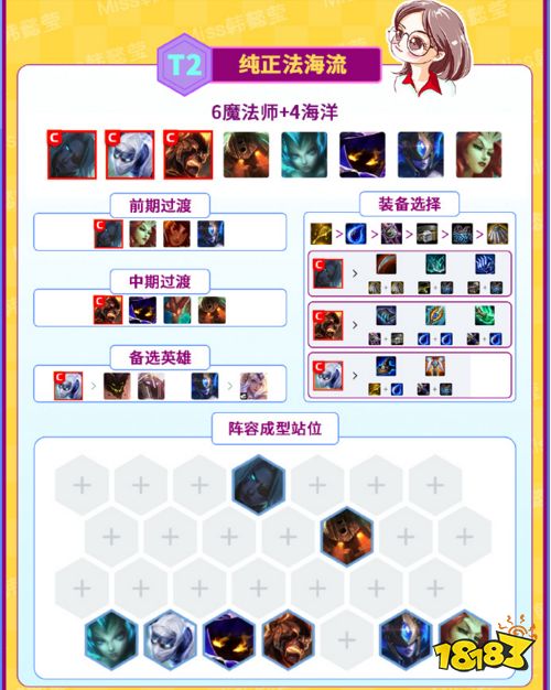 一图速看云顶S2十大热门阵容 6狂战奥拉夫称霸