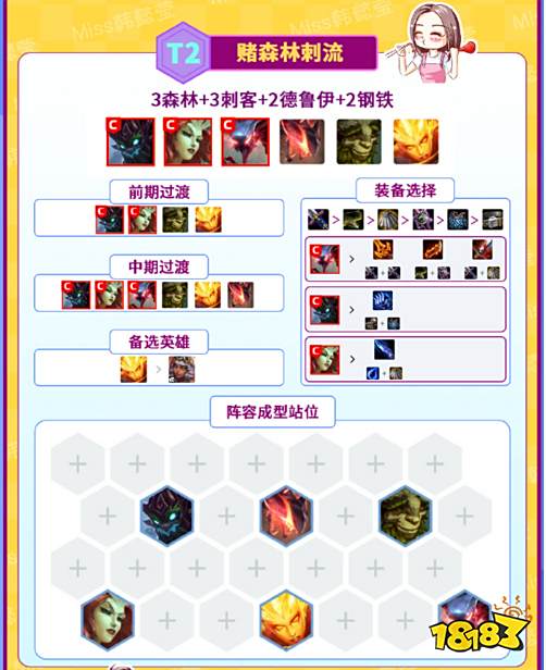 一图速看云顶S2十大热门阵容 6狂战奥拉夫称霸