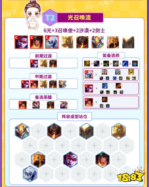 一图速看云顶S2十大热门阵容 6狂战奥拉夫称霸