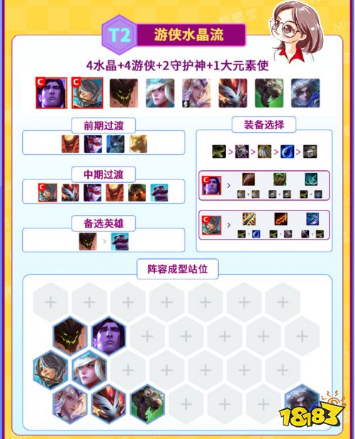 一图速看云顶S2十大热门阵容 6狂战奥拉夫称霸