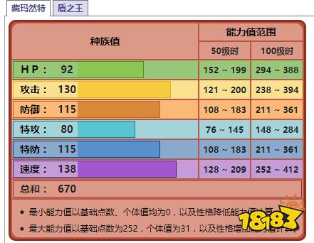宝可梦剑盾藏玛然特如何 藏玛然特种族值一览