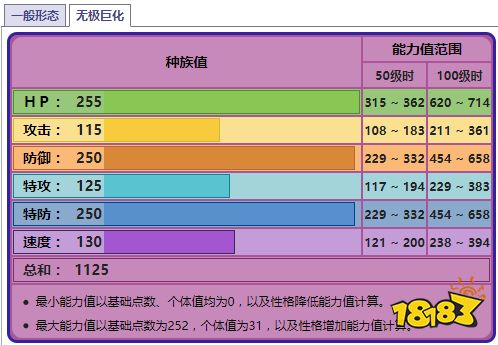 宝可梦剑盾无极汰那怎样无极汰那种族值一览