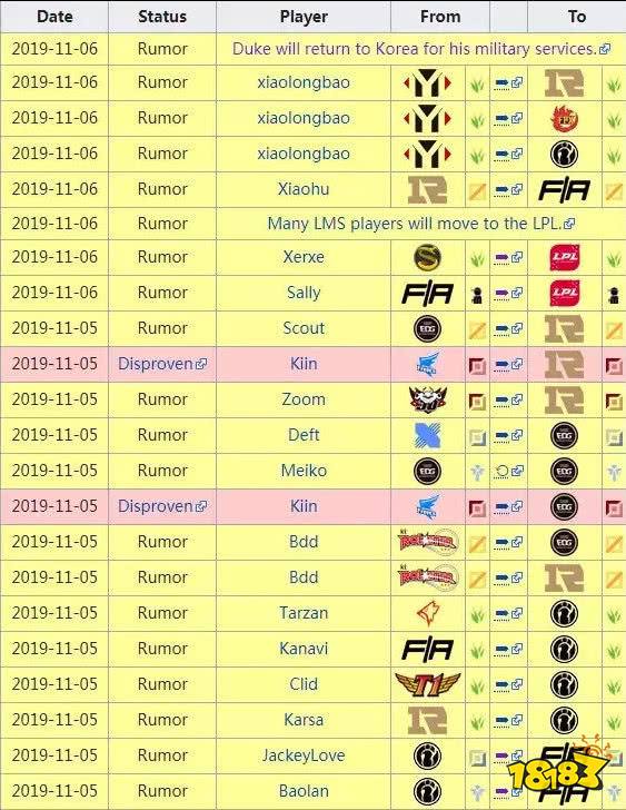 2019LPL选手转会期动向汇总 LPL转会期八卦汇总