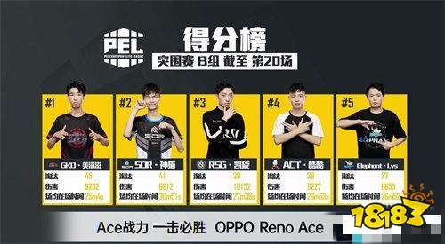 和平精英PEL突围赛正式结束 30支队伍晋级鏖战西安