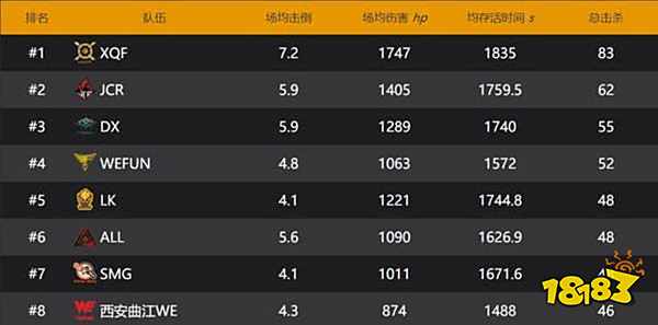 和平精英PEL哪个战队最厉害