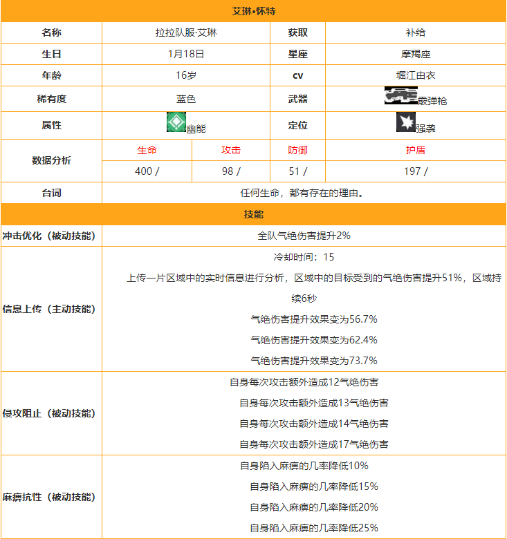 生视界拉拉队服艾琳怎么样 拉拉队服艾琳图鉴技能一览