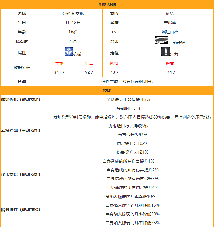 双生视界公式服艾琳怎么样 公式服艾琳图鉴技能一览