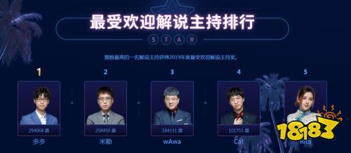 英雄联盟最佳主持是谁?2019LOL最佳解说王多多_18183英雄联盟手游专区