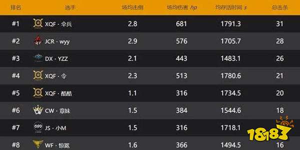 和平精英PEL最强战队