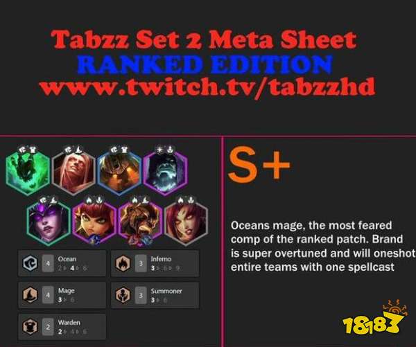 云顶之弈排位上分阵容推荐 9.23云顶最强阵容搭配