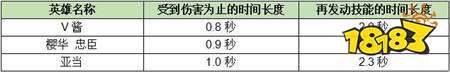 COMPASS 战斗天赋解析系统远程职业卡牌搭配