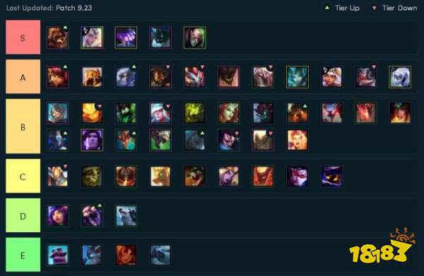 9.23云顶之弈棋子全面评级 9.23云顶英雄强度一览