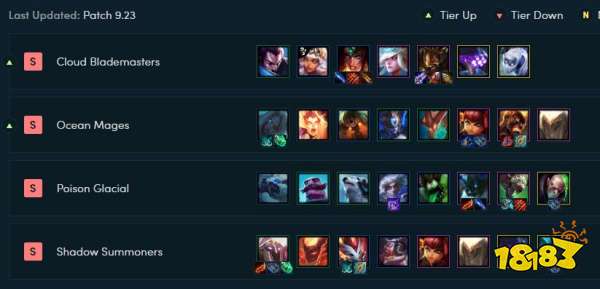 云顶之弈9.23强势阵容评级 9.23云顶S级阵容汇总