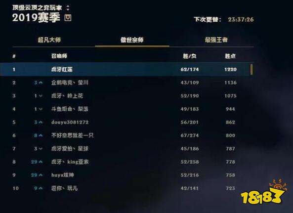 云顶魔术师红莲是谁？云顶之弈S2红莲直播地址