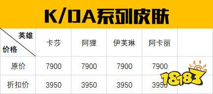 LOL半价活动什么时候结束？值得入手皮肤价格一览表