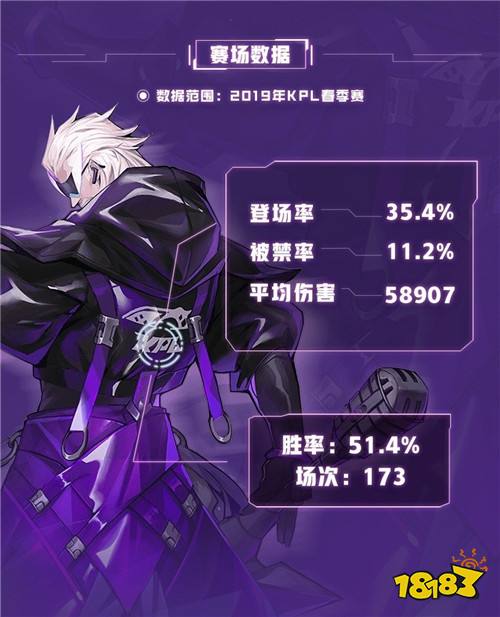 曹操KPL限定皮膚-天狼征服者曝光 特效炫酷