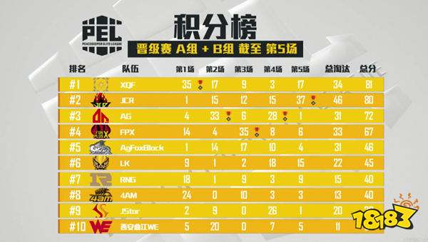 和平精英PEL晋级赛高光 伞兵烟内盲扫翻盘