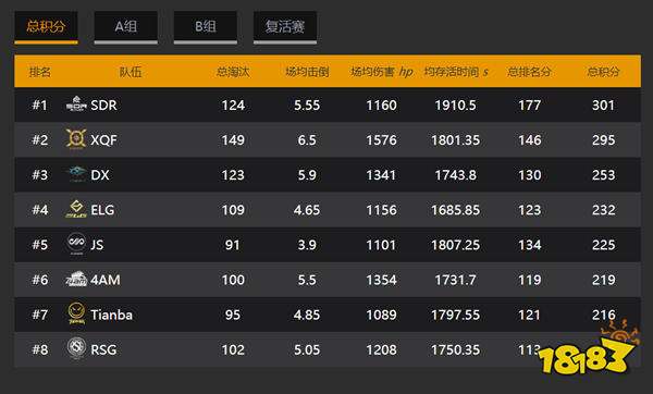 和平精英PEL：鲨鱼哟探营虎牙签约战队