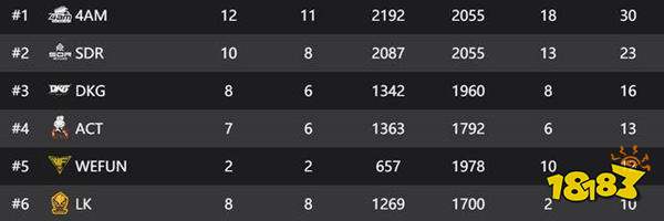 和平精英PEL：ELG单局打靶到底