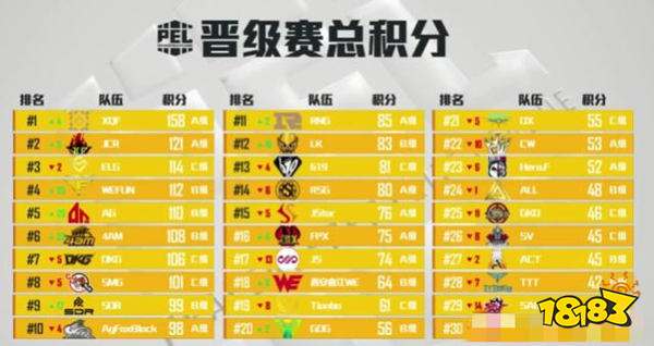 PEL晋级赛第三日高光：SV独狼横跳拿击杀