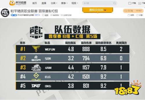 把握优势吃到蛋糕 4AM决赛圈连灭两满编队