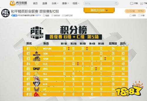 把握优势吃到蛋糕 4AM决赛圈连灭两满编队