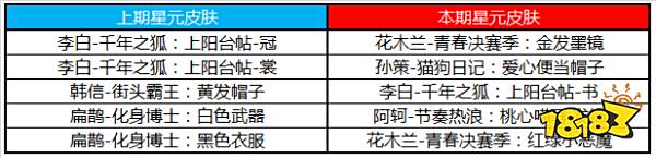 感恩节活动周来袭 KPL限定皮肤预定即将开启