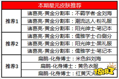 感恩节活动周来袭 KPL限定皮肤预定即将开启