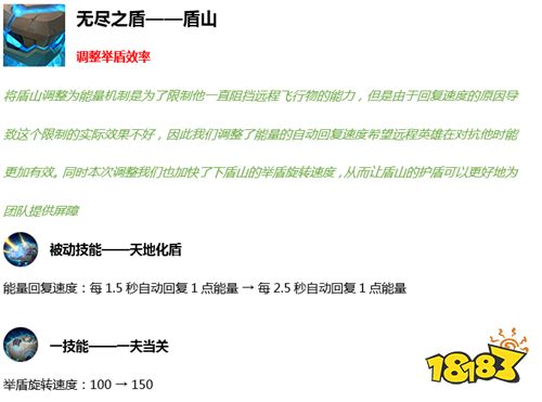 感恩节活动周来袭 KPL限定皮肤预定即将开启