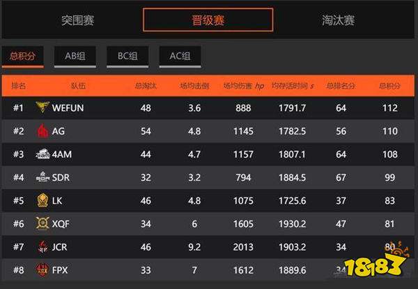 PEL和平精英联赛 WF连吃两鸡有机会进决赛