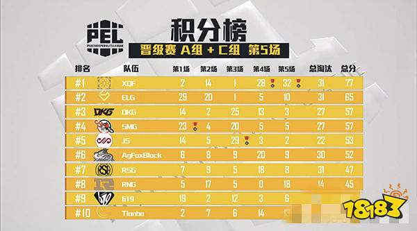 和平精英PEL晋级赛 第一周精彩回顾