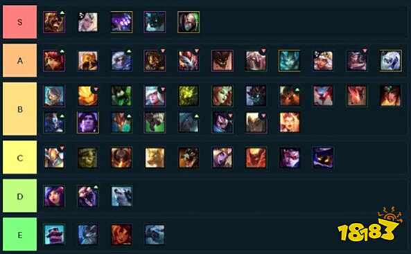 9.23云顶之弈英雄强度表 9.23云顶棋子强度评级