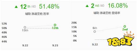 LOLS10辅助赛娜怎么玩 辅助塞娜玩法攻略