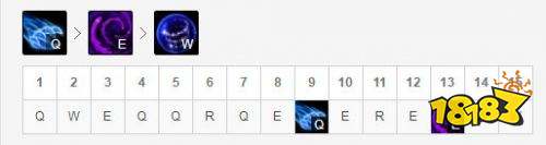 LOL梦魇怎么玩技巧介绍 S10季前赛梦魇玩法攻略