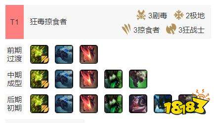 云顶S2排位上分五大阵容 9.23云顶五大最强阵容搭配