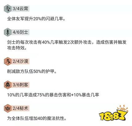 云顶之弈S2云霄剑刺阵容搭配 9.23云霄剑刺最强搭配