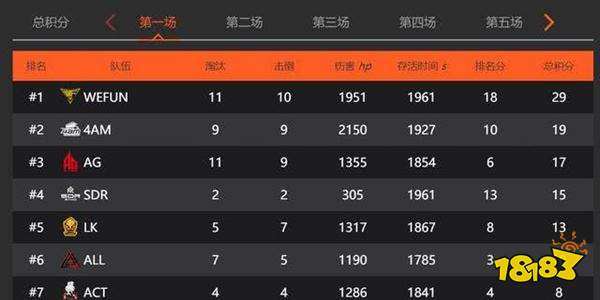 WF战队开启收割战术 无伤吃鸡一战成名