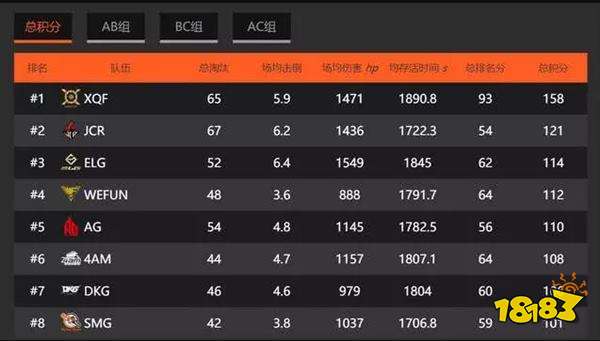 WF战队开启收割战术 无伤吃鸡一战成名