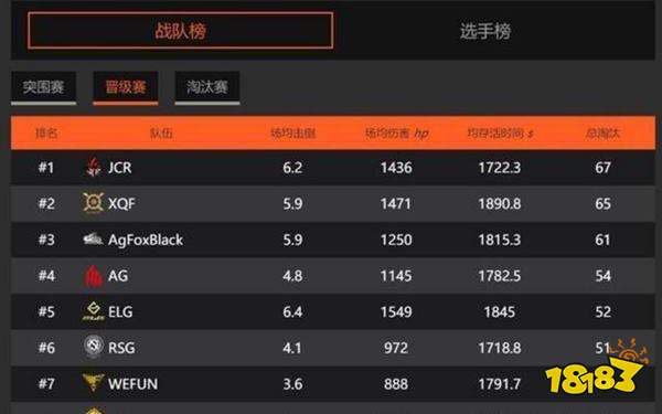 和平精英PEL两匹黑马 一位莽夫一位谋士