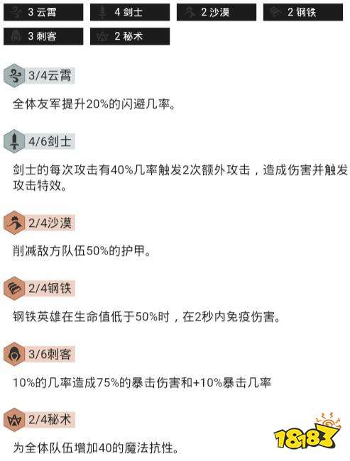 云顶之弈龙卷风梦魇是什么阵容 9.23沙漠剑刺梦魇玩法