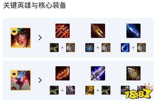 云顶之弈龙卷风梦魇是什么阵容 9.23沙漠剑刺梦魇玩法