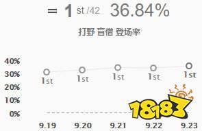 S10打野盲僧符文出装推荐 S10盲僧玩法技巧