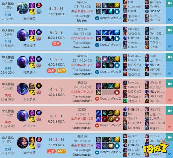 Faker韩服ID是什么？Faker韩服战绩查询地址