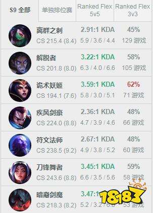 Faker韩服ID是什么?Faker韩服战绩查询地址