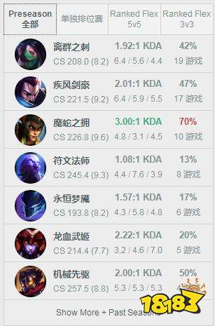 Doinb韩服ID是什么？冠军中单Doinb韩服战绩查询地址