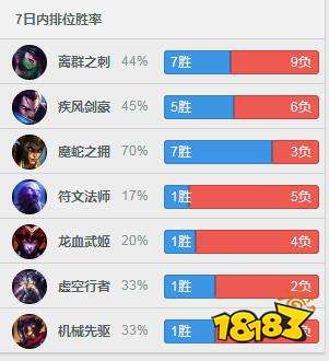 Doinb韩服ID是什么？冠军中单Doinb韩服战绩查询地址