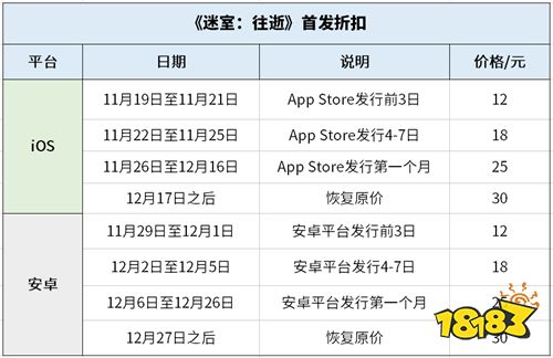 《迷室：往逝》(The Room: Old Sins)全平台首发，居然还有云音乐歌单番外!