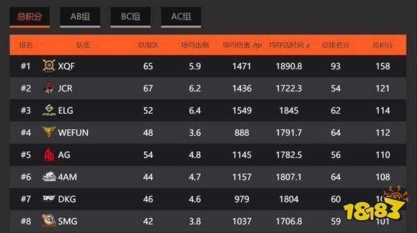 PEL两支黑马逆袭杀出 成为最大冠军争夺者