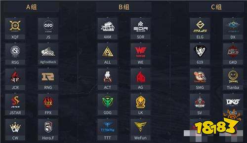 PEL和平精英职业联赛晋级赛第二日战况